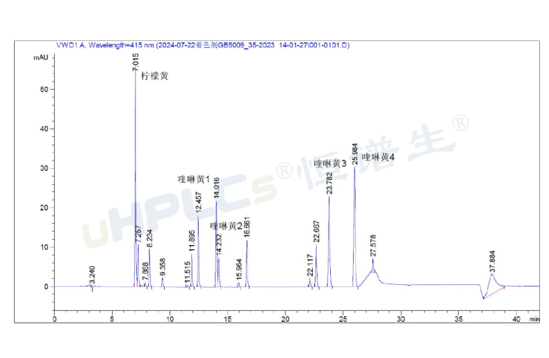 液相色譜峰面積異常增大的原因分析與色譜柱污染診斷！