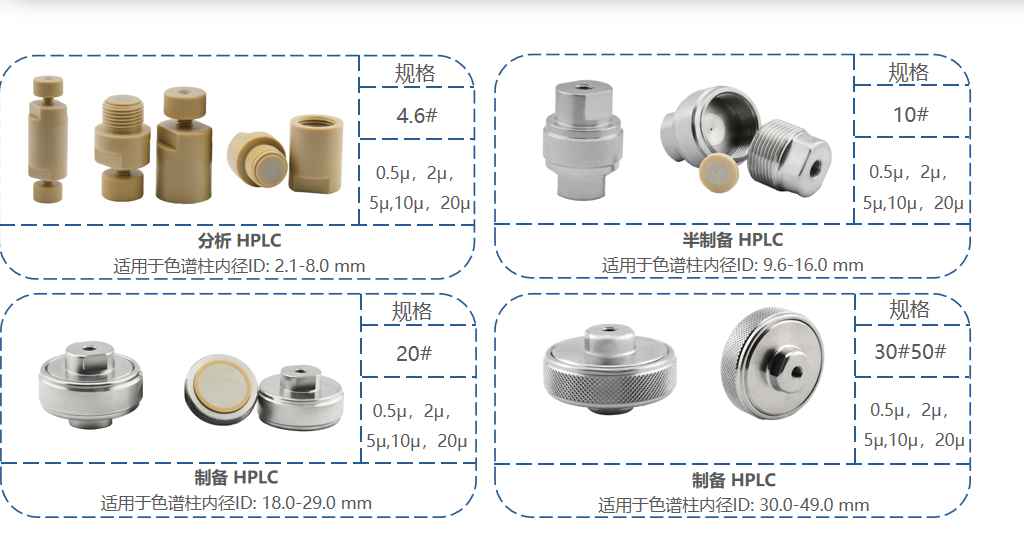 液相色譜中的保護柱與在線過濾器詳解！
